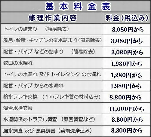 基本施工料金